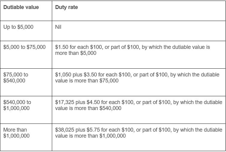 Stamp Duty.PNG